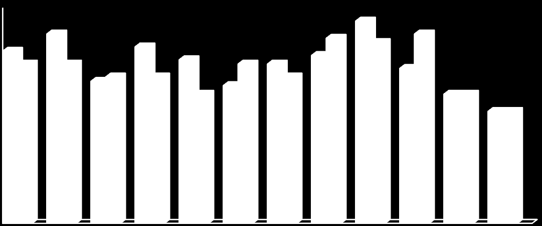 naměřené hodnoty DT 5. 2. 3 Nejvíce zatěžované partie Metoda siluetogramů výzkumu z roku 2011 odhalila nejvíce zatěžované oblasti sledovaného souboru.