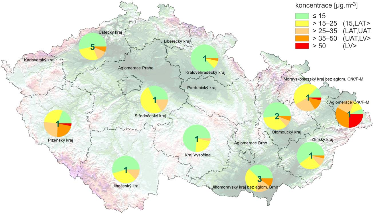 III.2 Denní koncentrace PM 10 na venkovských stanicích v březnu 2016 Průměrné denní koncentrace PM 10 přesáhly v březnu hodnotu imisního limitu (LV) na venkovských 4 stanicích v aglomeraci O/K/F-M, v