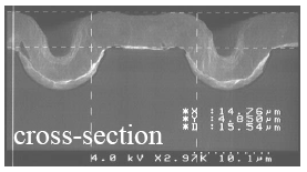 High Performance Lasers Operating at Room Temperature 75 period waveguide core Cavity: 3 mm x 25 m Cross section image of a buried-ridge QCL laser. Cross section image of a Au electroplated QCL.