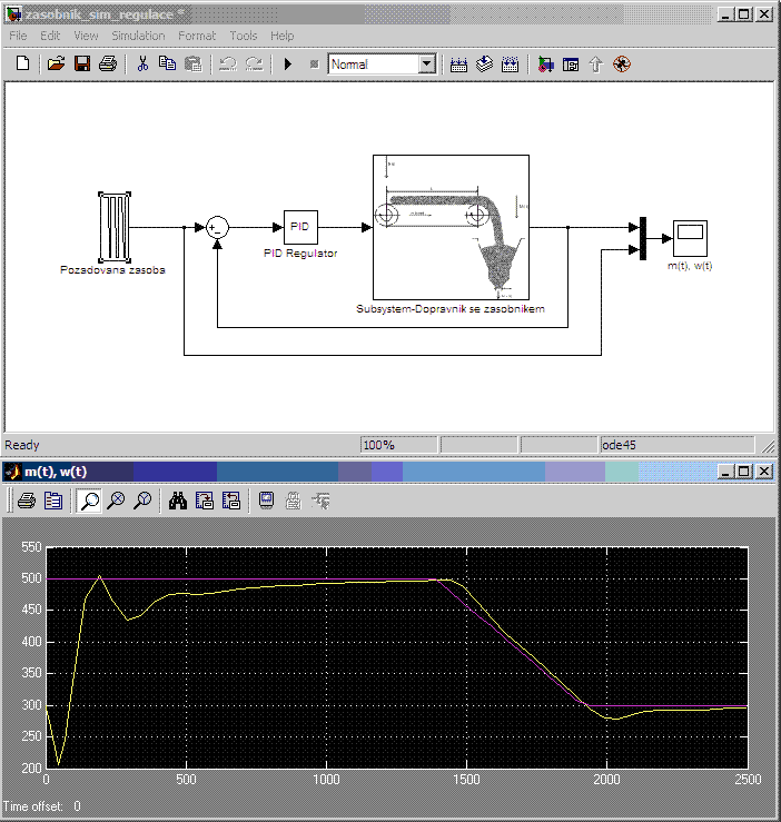 UTB ve Zlíně, Fakulta aplikované informatiky, 2009 13 4.2 Zásobník sypké hmoty s dopravníkem Tento blok slouží k simulaci chování zásobníku sypké hmoty přiváděné dopravníkem.