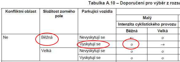 Zatřídění komunikace příklad úsek 4904 (ČSN CEN/TR 13201-1): Rychlost dopravy není omezena, takže je 30 60 km/h Na obou stranách chodníky, takže chodec není hlavní uživatel Z toho vyplývá světelná