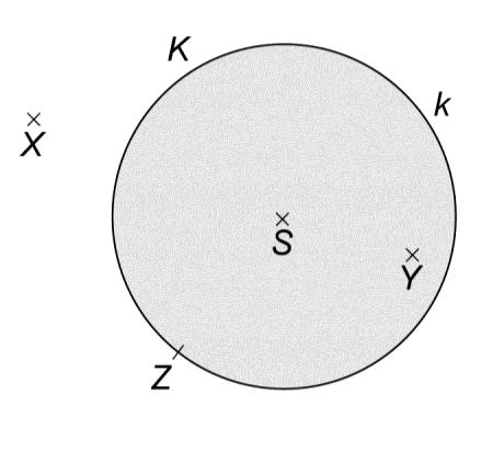 30. Na obrázku je kruh K, kružnica k a body S, X, Y, Z.