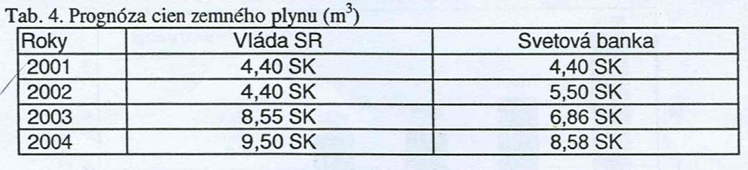 Úprava cien plynu je v kompetencii Úradu pre reguláciu sieťových odvetví SR (ÚRSO) nezávislého od vlády a SPP bude stanovovať ceny plynu pod kontrolou ÚRSO.