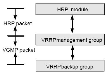 Core vrstva -