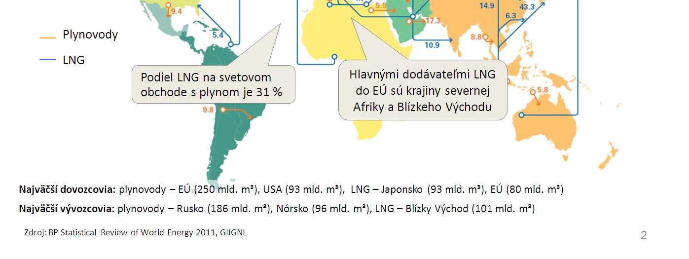Situácia na globálnom a európskom trhu s plynom analýza vývoja a výhľad Situácia na globálnych trhoch - v dôsledku poklesu domácej produkcie na vyspelých trhoch a rozvoju nových trhov medzinárodný