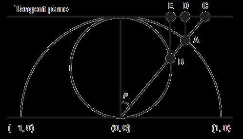 Tečný prostor Rovina (platí eukleidovské vzdálenosti, LA) Dotýká se prostoru tvarů v jednom bodě (referenční tvar, napr.