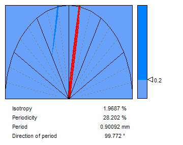 Funkce programu - 13 Isotropie textury Funkce je určena k analýzám povrchu s dominantními směry stop. Textura je analyzována Furierovou transformací s polárním diagramem spektra povrchu.