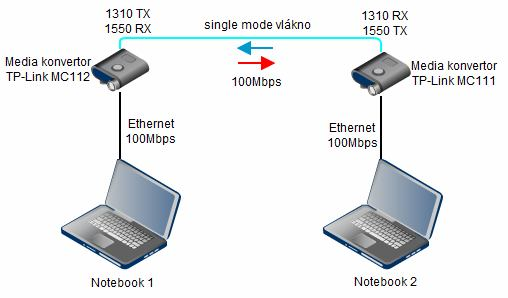 6.2 Analyzátor EtherScope Fluke Networks Jedná se o vysoce odolný, ale přesto lehce přenosný síťový analyzér s dotykovou obrazovkou a intuitivním ovládáním.