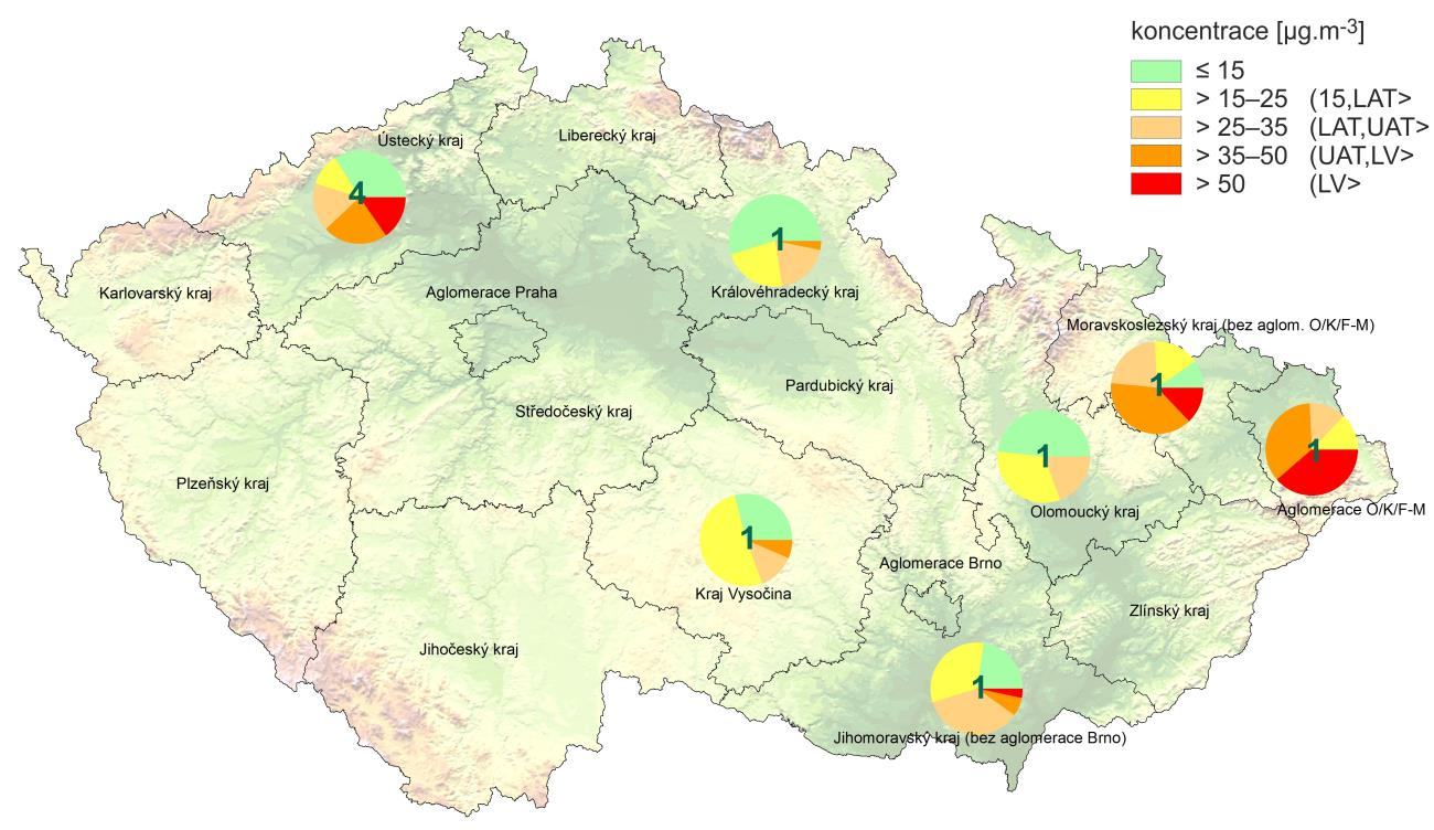 III.2 Denní koncentrace PM 10 na venkovských stanicích v lednu 2015 Denní koncentrace PM 10 nepřesáhly hodnotu imisního limitu (LV>) na venkovských 3 stanicích v Královehradeckém a Olomouckém kraji a