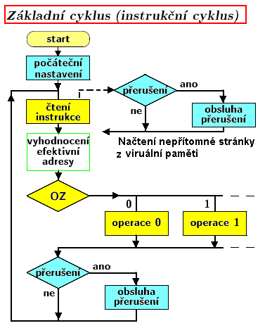 1. Úvod do