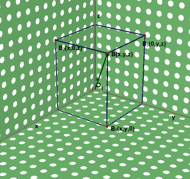 3.1.Kartézský souřadnicový systém p...půdorysna n...nárysna m...bokorysna x...základnice x = p n y = p m z = n m B 2...nárys bodu B B 1...půdorys bodu B B 3.