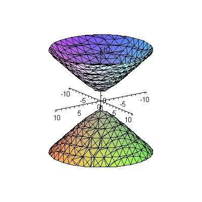 6..4 ANALYTICKÉ VYJÁDŘENÍ Implicitní rovnice: Volíme souřadnicovou soustavu {O; x, y, z} tak, aby O = S, z = o.