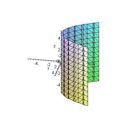 PARABOLICKÁ VÁLCOVÁ PLOCHA (obr.3.) x py = 0, pro p = : Obr.3. ELIPTICKÁ KUŽELOVÁ PLOCHA x a y + b z c = 0, pro a =, b = 3, c = 5: Obr.