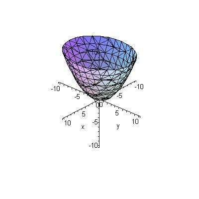 ELIPTICKÝ PARABOLOID (obr.6.) x p y + z = 0, pro p =, q =3: q Obr.6. HYPERBOLICKÝ PARABOLOID (obr.