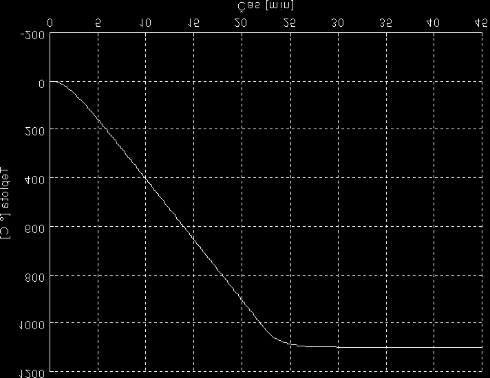 Úlohou Kalmanova filtru je tedy získat v každém kroku vzorkování neposunutý a ve smyslu kvadratického kritéria optimální odhad ˆx (k) stavového vektoru. Obr.