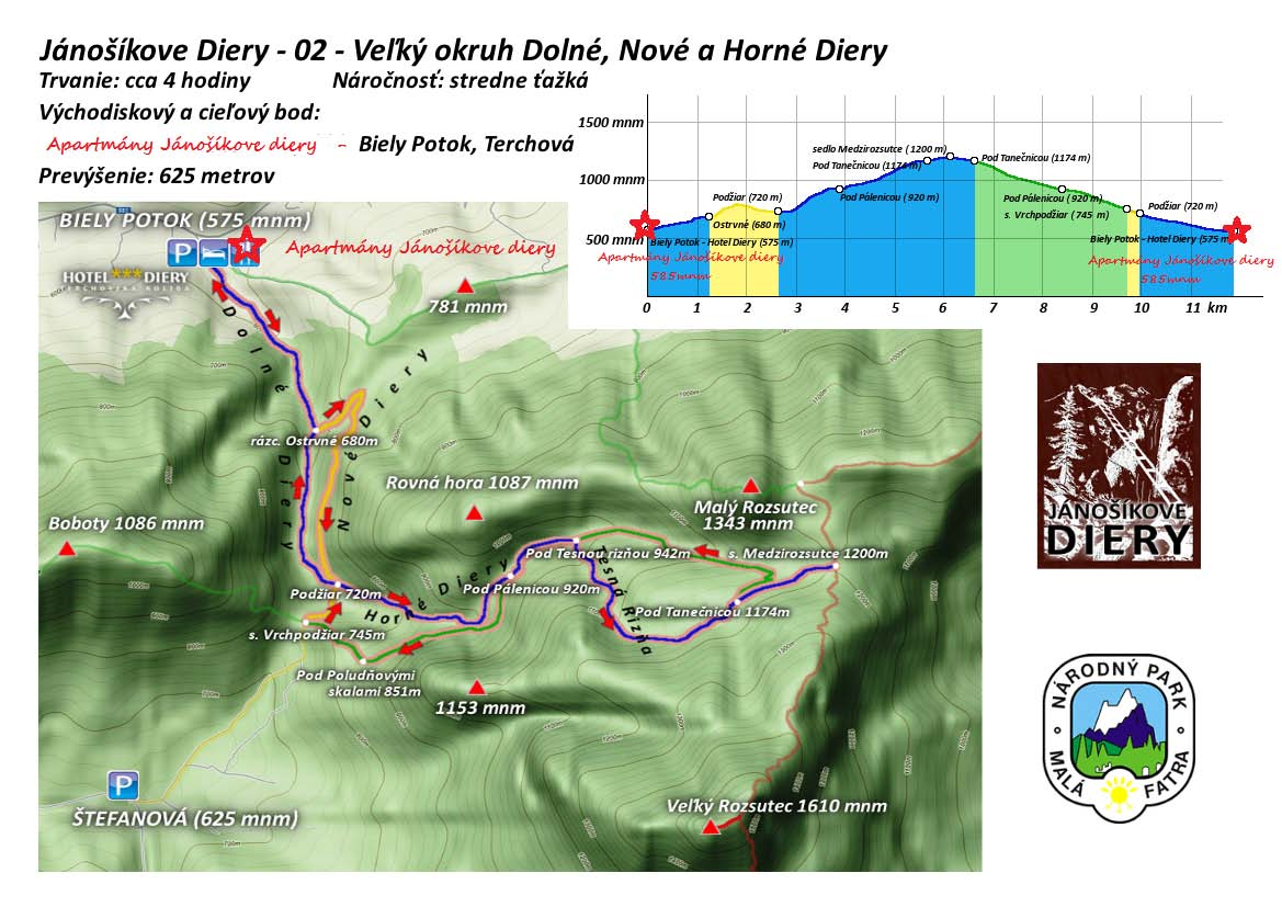 01 Apartmány Jánošíkove diery Dolné diery, Nové diery Apartmány Jánošíkove diery 02- Apartmány Jánošíkove diery Dolné,