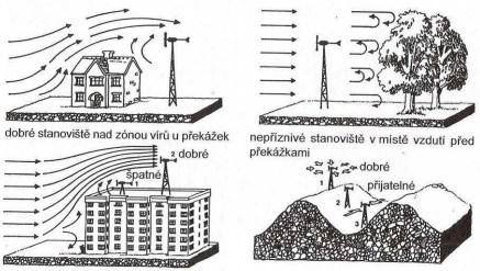 Obr. 2.