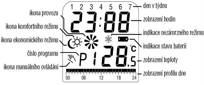 Čelný pohľad na prenosný vysielač termostat LCD displej 1. Termostat - termostat možno umiestniť napr.