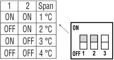 5. Umiestnenie termostatu Umiestnenie termostatu môže výrazne ovplyvniť jeho funkciu.