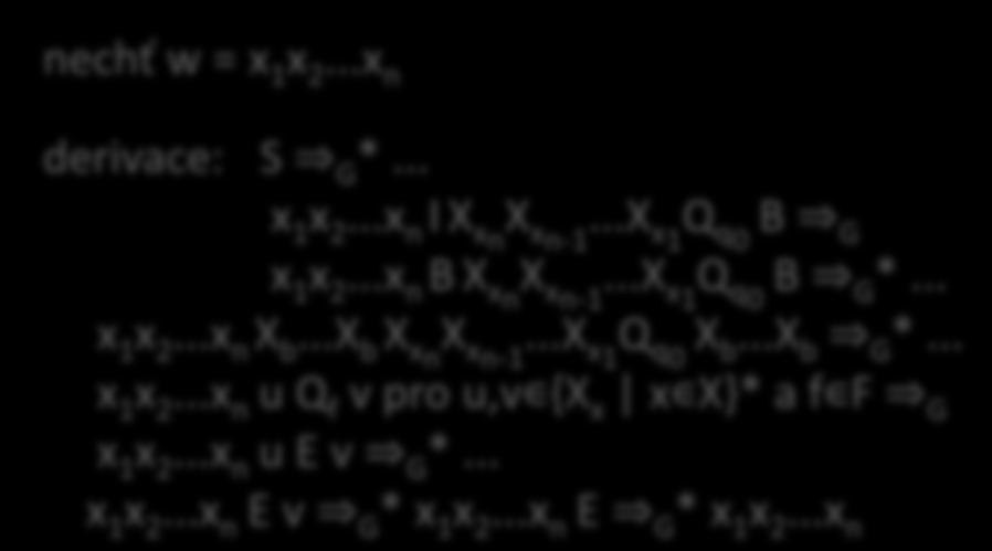 Turingův stroj gramatika mějme deterministický jednopáskový TS T = (Q, X, δ, q 0, b, F) hledáme gramatiku G=(V N,X,S,P) (bez omezení), že L(G) = L(T) G vygeneruje pásku s prostorem pro výpočet a