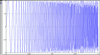 rezona4.imc: čas 0,25 s, 1000 Hz, start automatický, výstupní kanál E sinus pulsy (0 V, 5 V, 20 Hz), panel č.1:graf I=f(t) proud I od 50 ma do +50 ma, panel č.