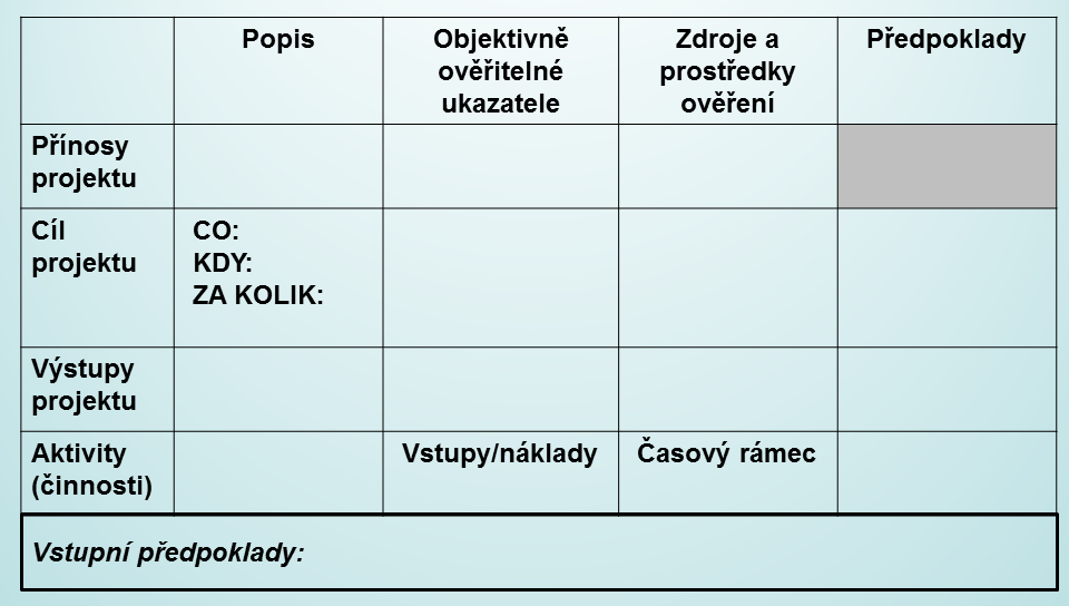 Projektové prostředí a