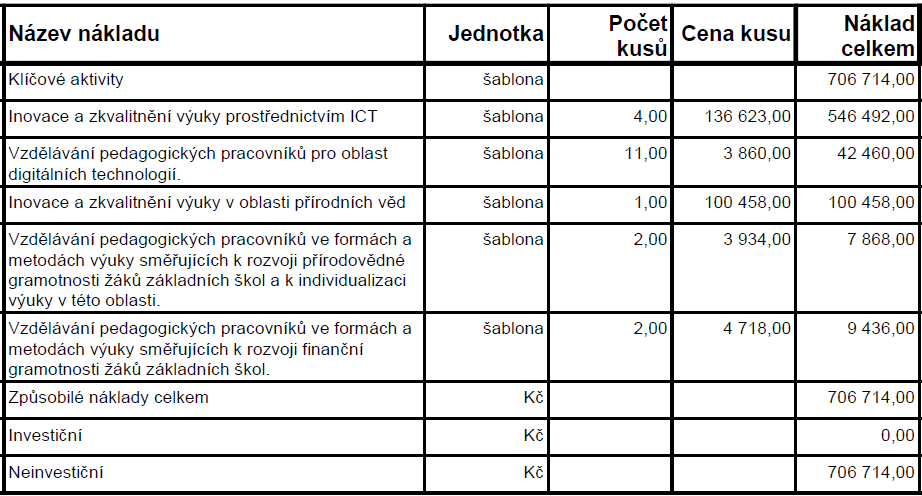 Cíle lze tedy maximalizovat s ohledem na prostředky, které mohou být školou z fondu získány, a čas, který je pro realizaci vymezen. Minimalizace nákladů není klíčovou jako v soukromém sektoru.