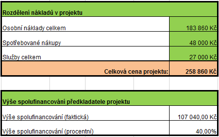 Projektové řízení 20 Obr.