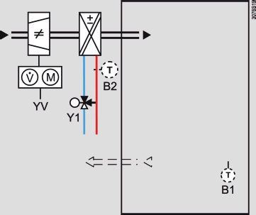 Aplikace Jednokanálový systém a radiátor RDG montáž RDF montáž Jednokanálový VAV box (DC 0...10 V) a radiátor (ON/OFF) RDG40.. Jednokanálový VAV box (DC 0...10 V) a radiátor (spoj. PWM nebo 3-bod.