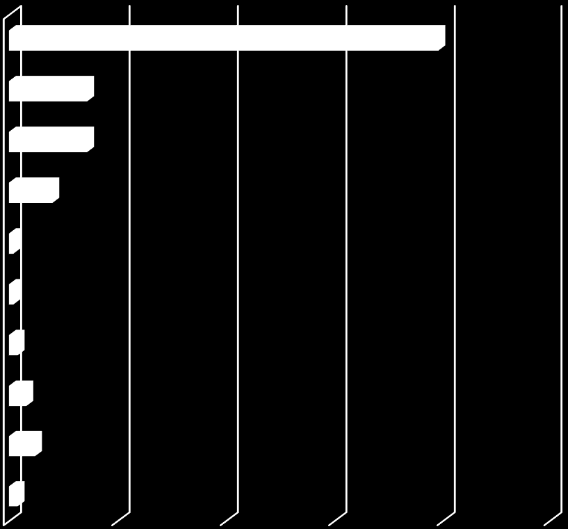 3. Výsledky analýzy krmiv odebraných v rámci cílené kontroly a monitoringu V roce 2015 prováděl Ústřední kontrolní a zkušební ústav zemědělský sledování cizorodých zakázaných a nežádoucích látek a