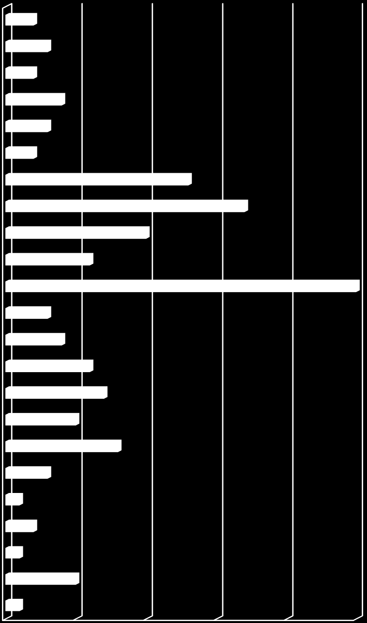 Odebrané v rámci cílené kontroly křížové kontaminace krmiv kokcidiostatiky... Výkrm skotu Doplňková krmiva Dojnice Telata Výkrm prasat Ostatní.