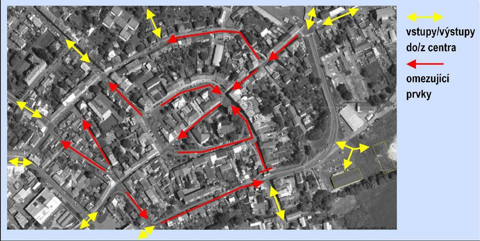 obr. 33 - schéma modelového města, kde jsou vyznačeny vstupy / výstupy do / z centra města Řešením, které má za cíl umožnit volnější, resp.