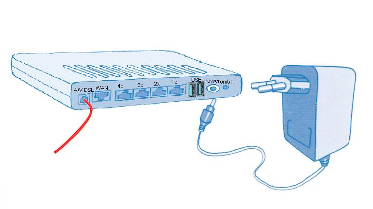 4. Připravte si ADSL / VDSL modem a červený kabel. Propojte tímto kabelem ADSL zdířku splitteru a DSL zdířku modemu. 5. Připravte si napájecí zdroj ADSL VDSL modemu.