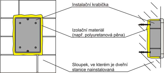 Tomuto jevu se dá předejít správným způsobem instalace dveřní stanice. Je nutné tepelně odizolovat instalační krabičku od sloupku popřípadě zdi, ve které je umístěna.