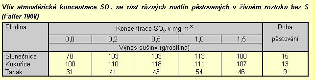 převzato z Multimediální texty výživy rostlin MZU v Brně http://www.af.
