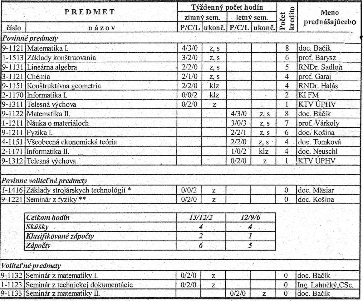 Tab. č. 1: Študijný program Fakulty špeciálnej techniky TnUAD v Trenčíne, 1.