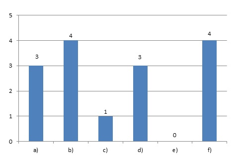 Kapitola 7. Praktická část 65 Obrázek 7.