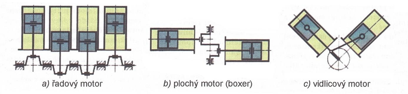 SPALOVACÍ MOTORY S VRATNÝM POHYBEM PÍSTU 1 SPALOVACÍ MOTORY S VRATNÝM POHYBEM PÍSTU Pístové spalovací motory s vnitřním spalováním produkují mechanickou energii na základě periodicky se opakujících