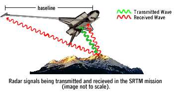 SRTM Shuttle Radar