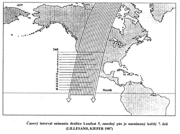 Landsat