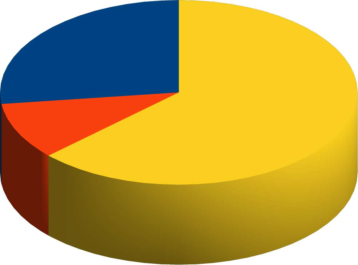 2. otázka Správně je, že zemřela kvůli drogám. Z grafu vyplývá, že 82% žáků ví, na co Whitney zemřela. Na co zemřela? Drogy Autonehoda 1% Vražda Nezodpověděli 8% 9% 82% 3.