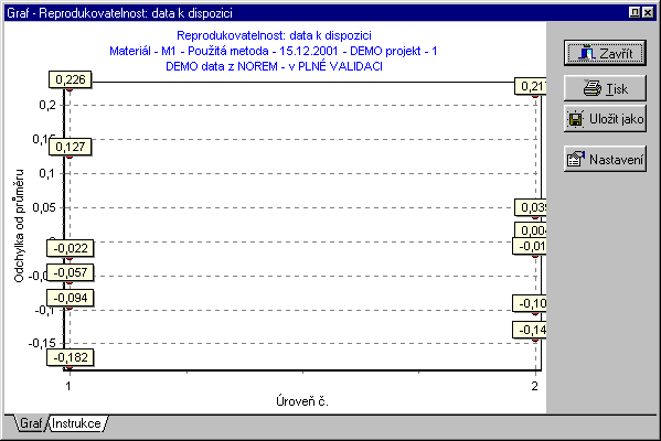 12/57 2.3.2 VÝSLEDKY K DISPOZICI Zadaná data se nevyhodnocují, pouze se archivují v databázi. 2.4 ROBUSTNOST Literární zdroj: nenalezen. Pouţita data experimentální naměřená v laboratoři.