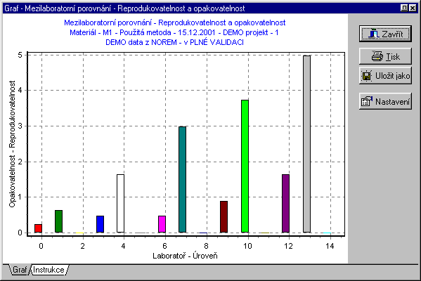 39/57 Úroveň: 1 2 3 4 5 Laboratoř 1 2 1 2 1 2 1 2 1 2 1 4,44 4,39 9,34 9,34 17,4 16,9 19,23 19,23 24,28 24 2 4,03 4,23 8,42 8,33 14,42 14,5 16,06 16,22 20,4 19,91 3 3,7 3,7 7,6 7,4 13,6 13,6 14,5