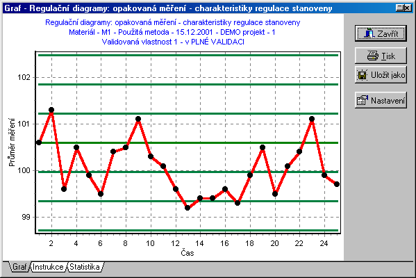 45/57 X-DIAGRAM (REGULAČNÍ DIAGRAM PRO