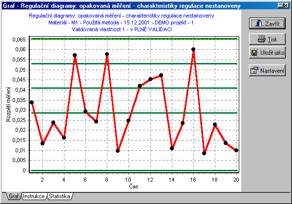 48/57 R-DIAGRAM