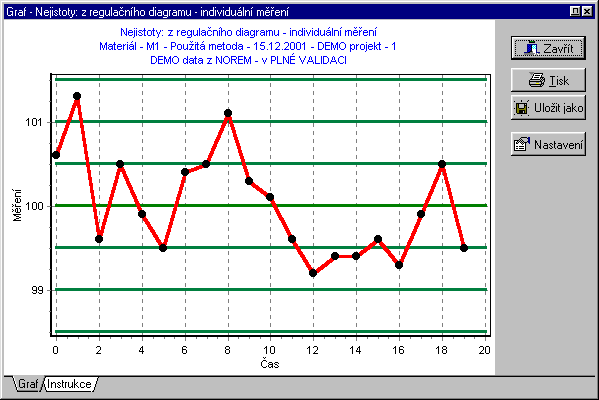 54/57 6.3 Z REGULAČNÍHO DIAGRAMU INDIVIDUÁLNÍ MĚŘENÍ Literární zdroj: ČSN ISO 8258:1991, 1991, str. 27, tabulka 8: data v normě jsou uvedena data 1-10. Jelikoţ pro aplikaci pravidel je třeba min.