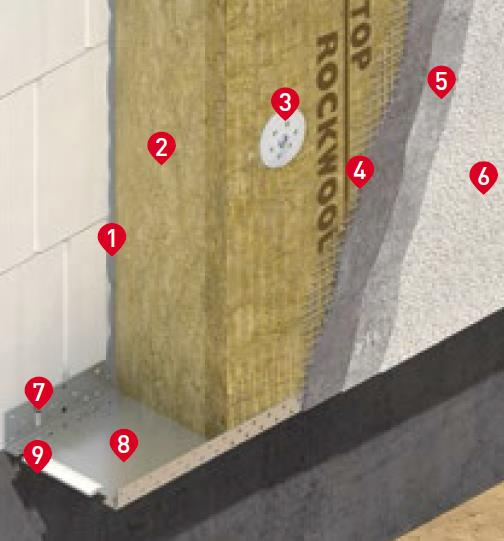 Řešení ROCKWOOL pro stěny s ETICS Podklad: rovinné desky, báze - sádrovláknitá, - cementová (cementotřísková) - dřevitá Nutno aplikovat hloubkovou penetraci - přilnavost, egalizace 0.