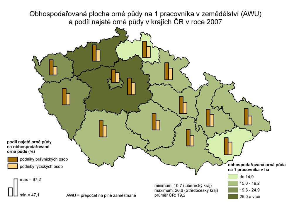 Graf 18 Zemědělské vzdělání vedoucího pracovníka v zemědělských podnicích v kraji Vysočina v roce 2007 pouze praktické zkušenosti rekvalifikace učební obory střední s maturitou vyšší a vysokoškolské