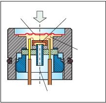 Křemíkový snímač relativního tlaku - na kapacitním principu v kombinaci s oddělovací membránou, která nesmí ovlivnit vlastnosti čidla.
