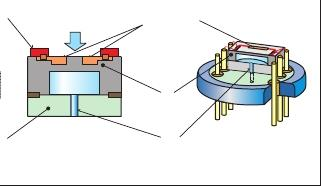 POLOVODIČOVÉ Čidlo tlaku s difundovanými polovodičovými tenzometry (piezorezistivní) kontakt tlak piezorezistivní prvky